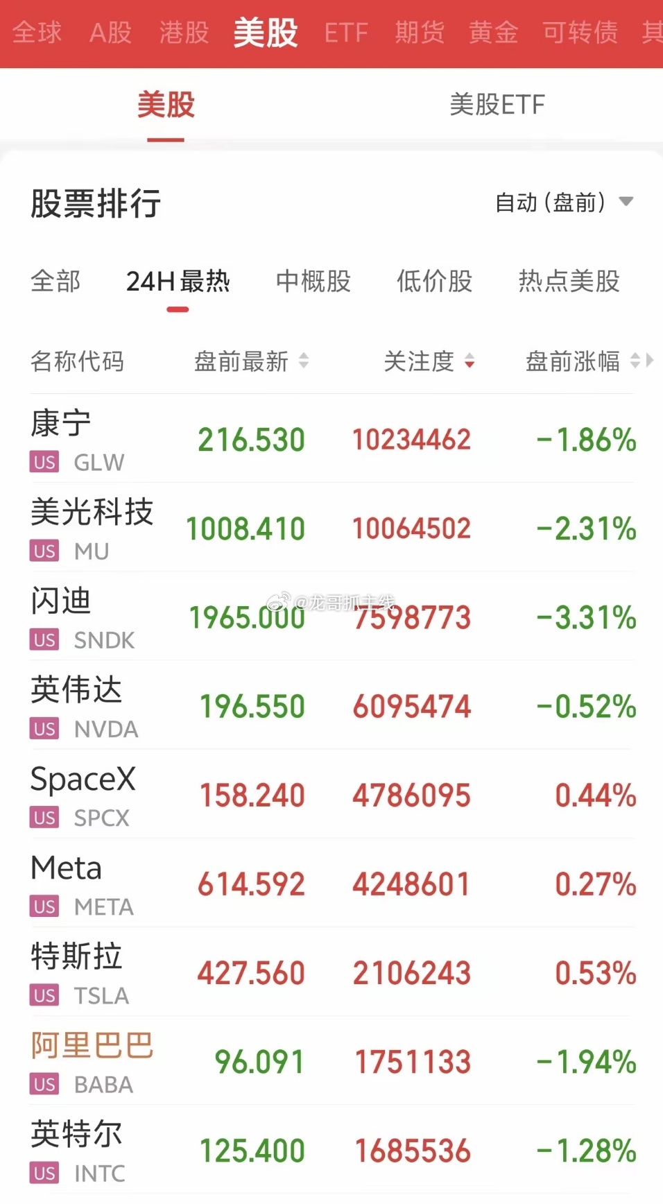 美股盘前又是分化行情，存储、光通信继续挨揍，AI硬件全线承压！闪迪直接跌3.31