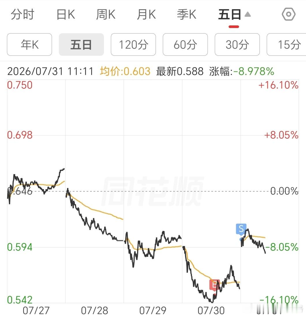 小登阻力太大了，格局不了一点