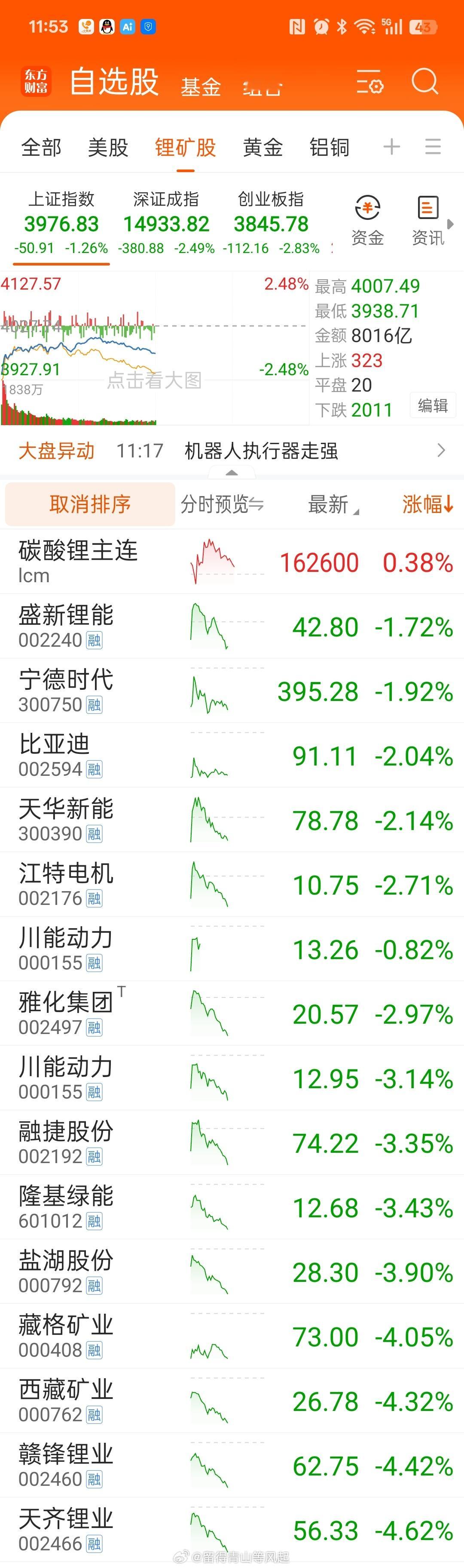 如果单看短期，就是依赖活跃资金的情绪共识。今天是多头绝望踩踏吗？？ 