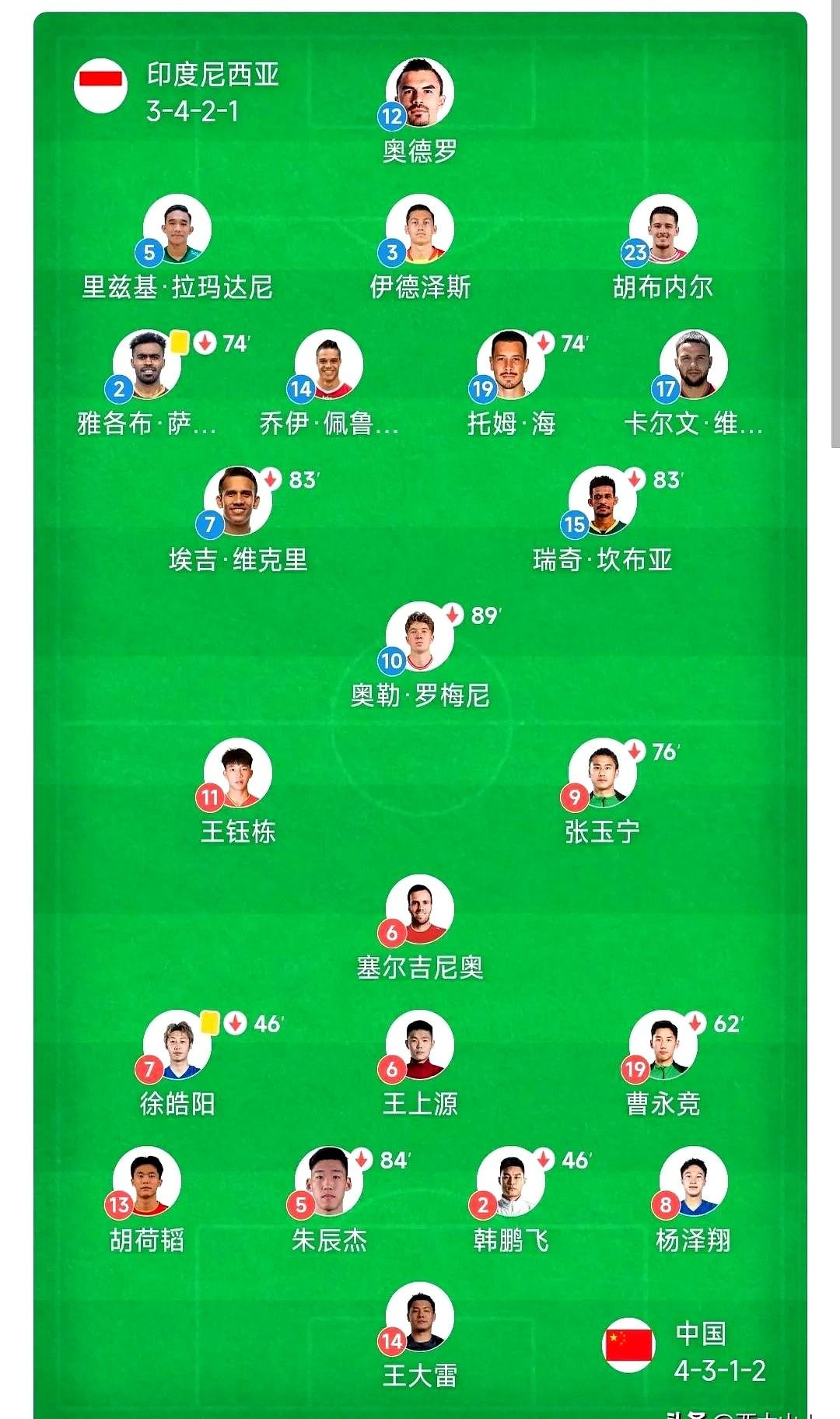 6月5日晚的比赛真是让人痛心疾首！

国足客场0-1输给印尼，提前无缘2026年