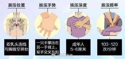 【#救护车来之前的黄金四分钟# 我们能做什么？】7月1日，亚羽联和印尼羽协联合发