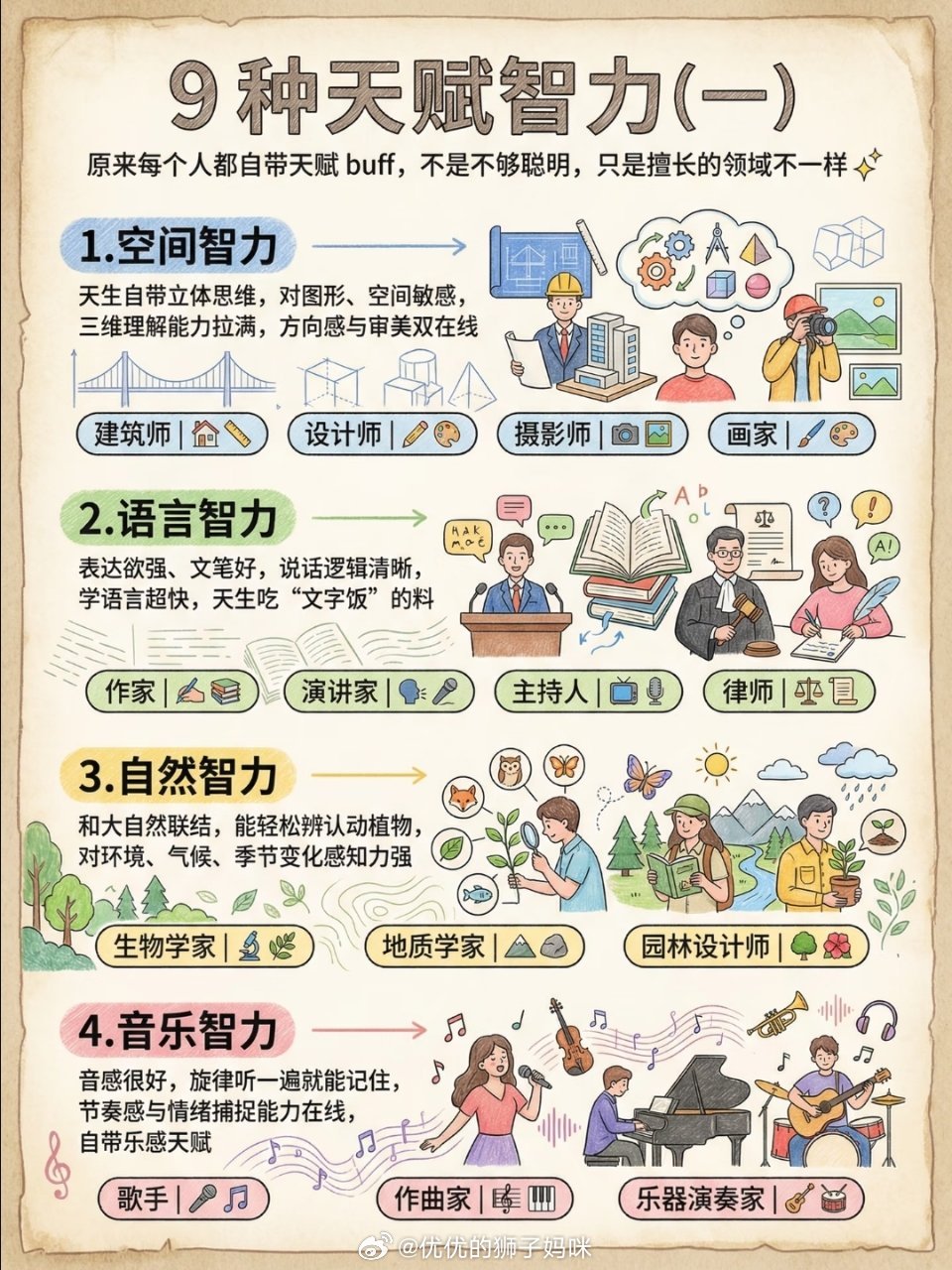 【9种天赋智力】原来每个人都自带天赋 buff，不是不够聪明，只是擅长的领域不一