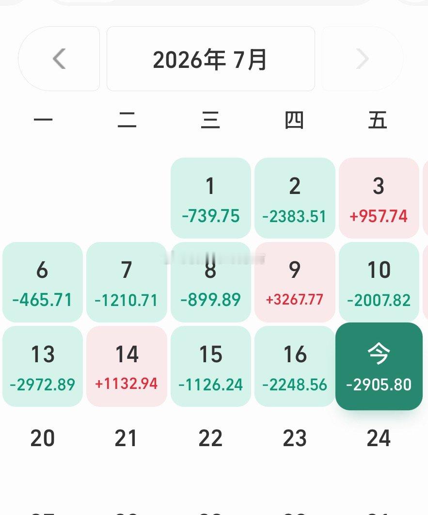我就是投资天才 买啥啥亏 