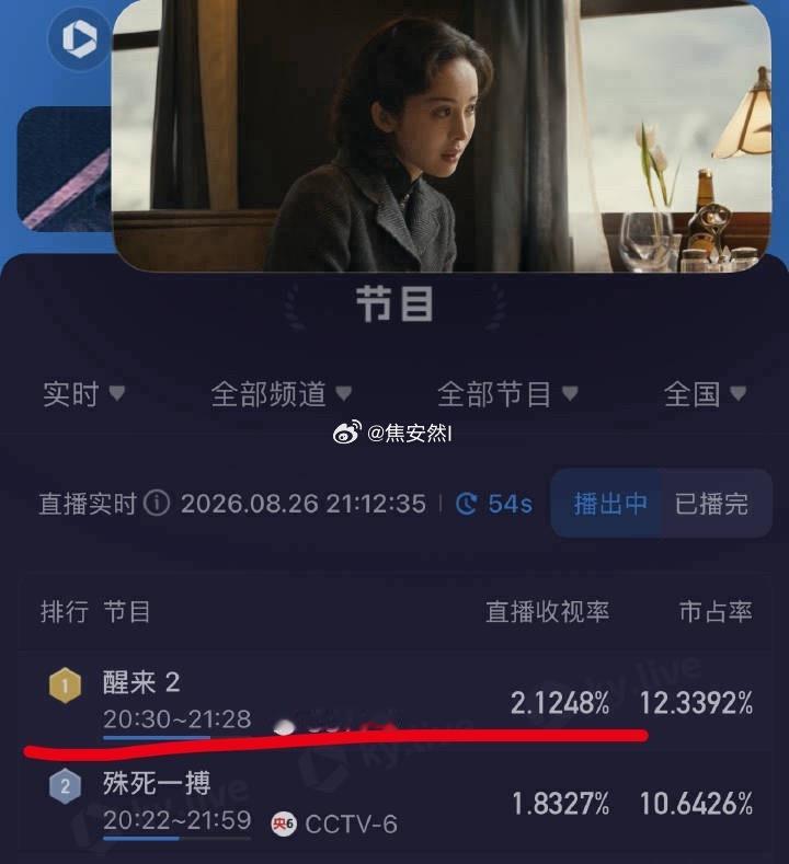 完了完了，8分今天还能睡着吗，娜扎的醒来酷云破2了 ​​​