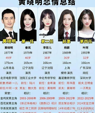 黄晓明 今晚估计又睡不着了 叶柯闺蜜出来爆料，回应黄晓明的恋爱史，称自己不是他和