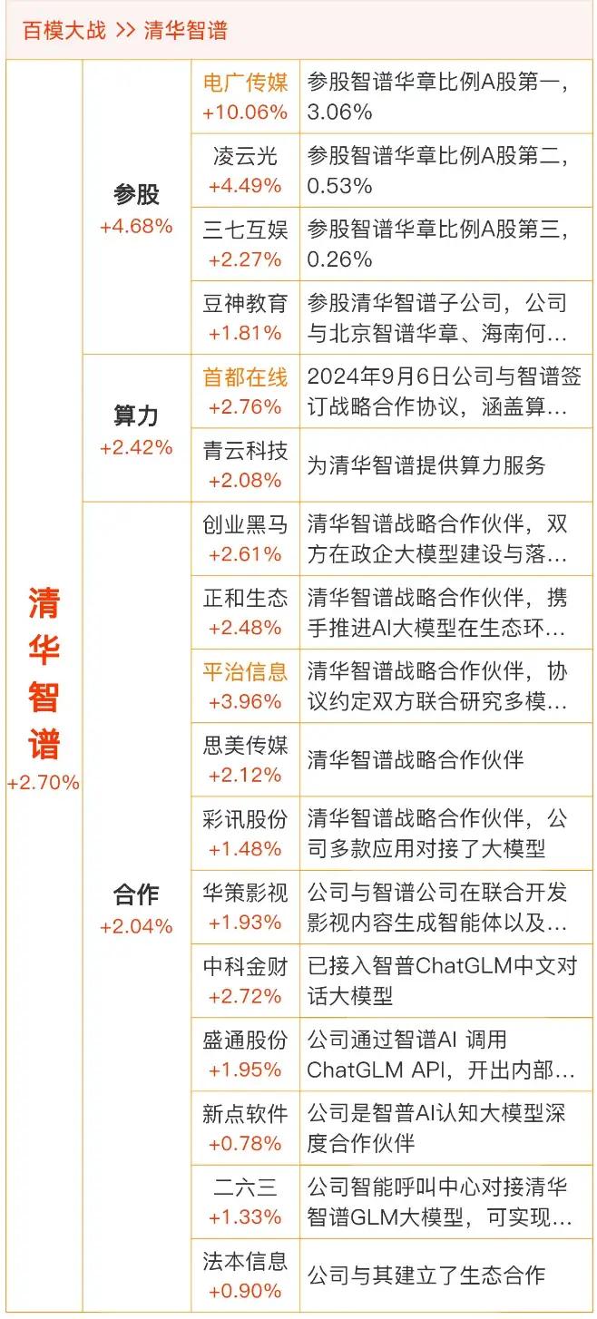 离马年仅剩1天，斗胆预测，年后又将爆炒智谱概念股。

智谱1月8日先在港交所上市