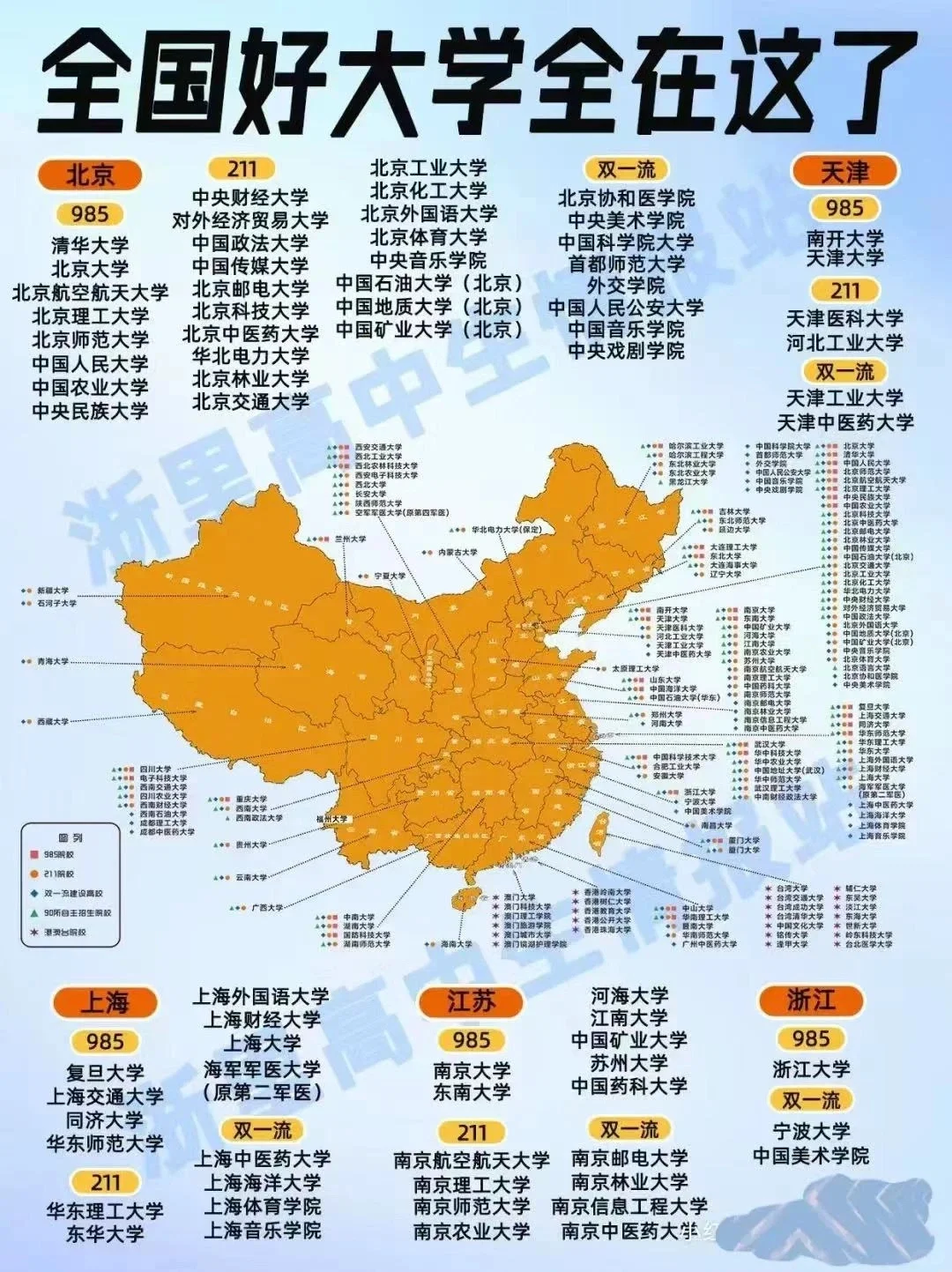 全国好大学名录