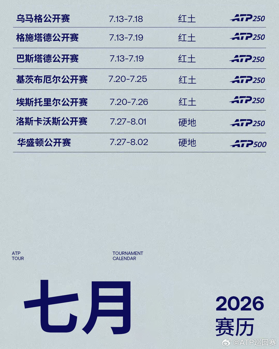 🌱温网落幕 7月赛历请查收📅👇你期待谁在七月率先抢下先机？网来不息ATPA