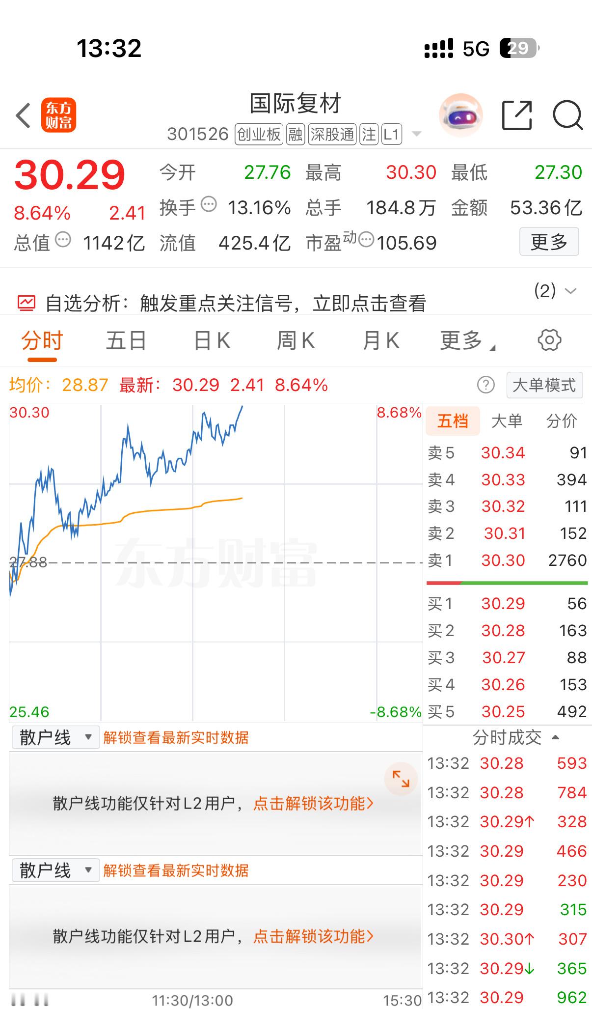 今天还好拉升了，其实我亏无所谓，就怕大家跟着我挨打，我会继续加油👏大家点点赞，