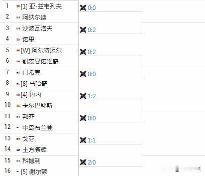 ATP500签表出炉
兹维列夫和鲁德领衔
布云朝科特外卡参赛，首轮面对苦主米克尔