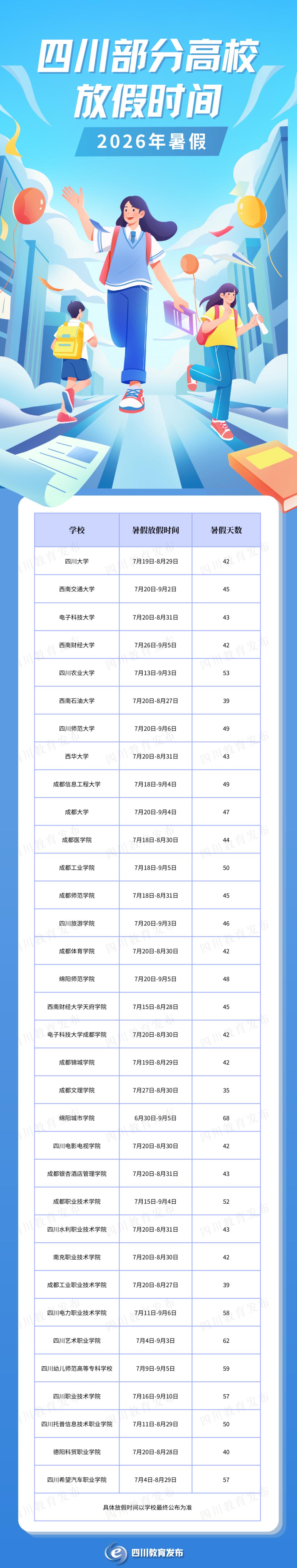 最长68天！四川多所高校暑假时间公布