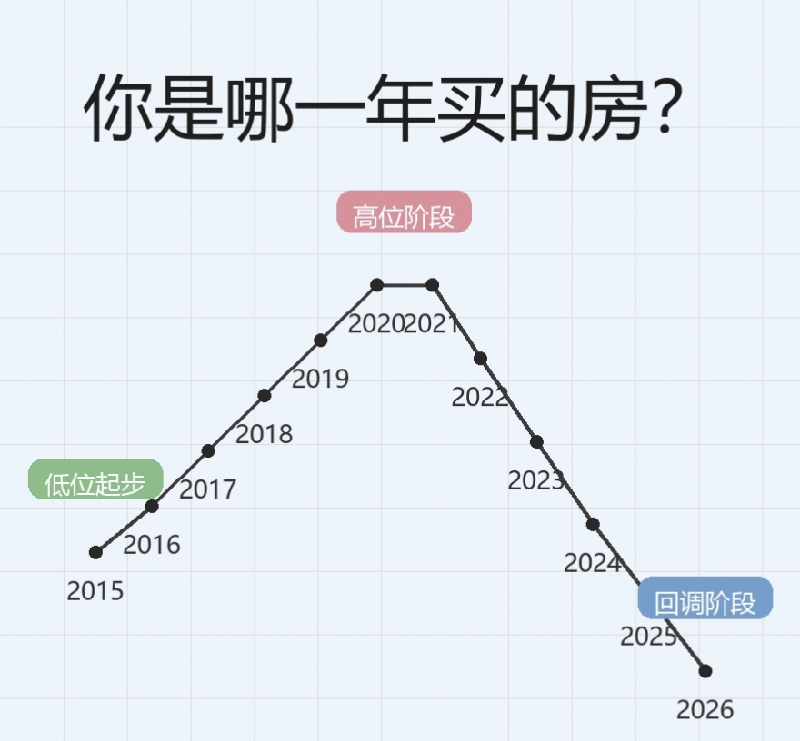 看了下我在爬坡和顶峰都有买[捂嘴哭] ​​​