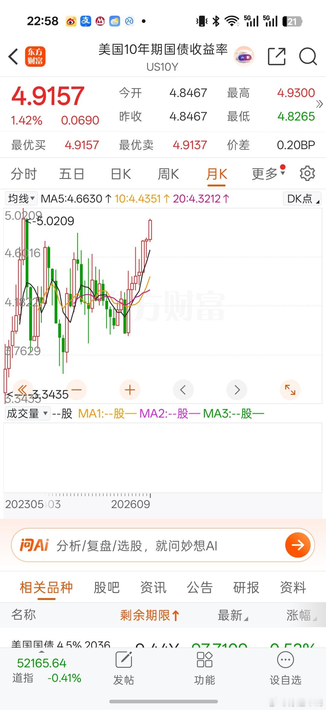 卧槽，这是要干啥，人家人家股市还挺硬 ​​​