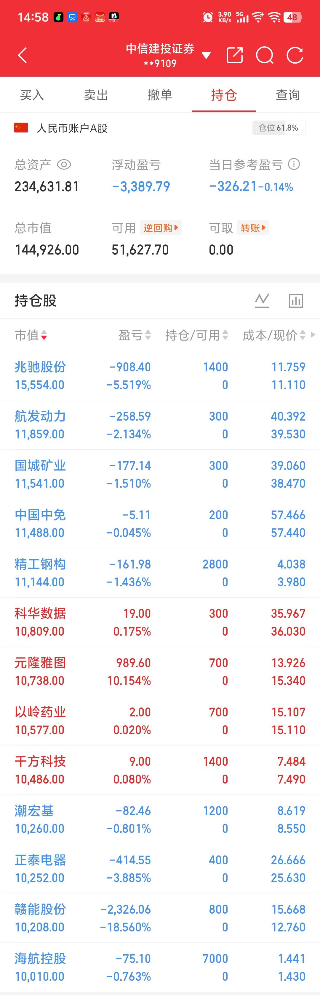 撒网捕鱼，明天看情况收网！
