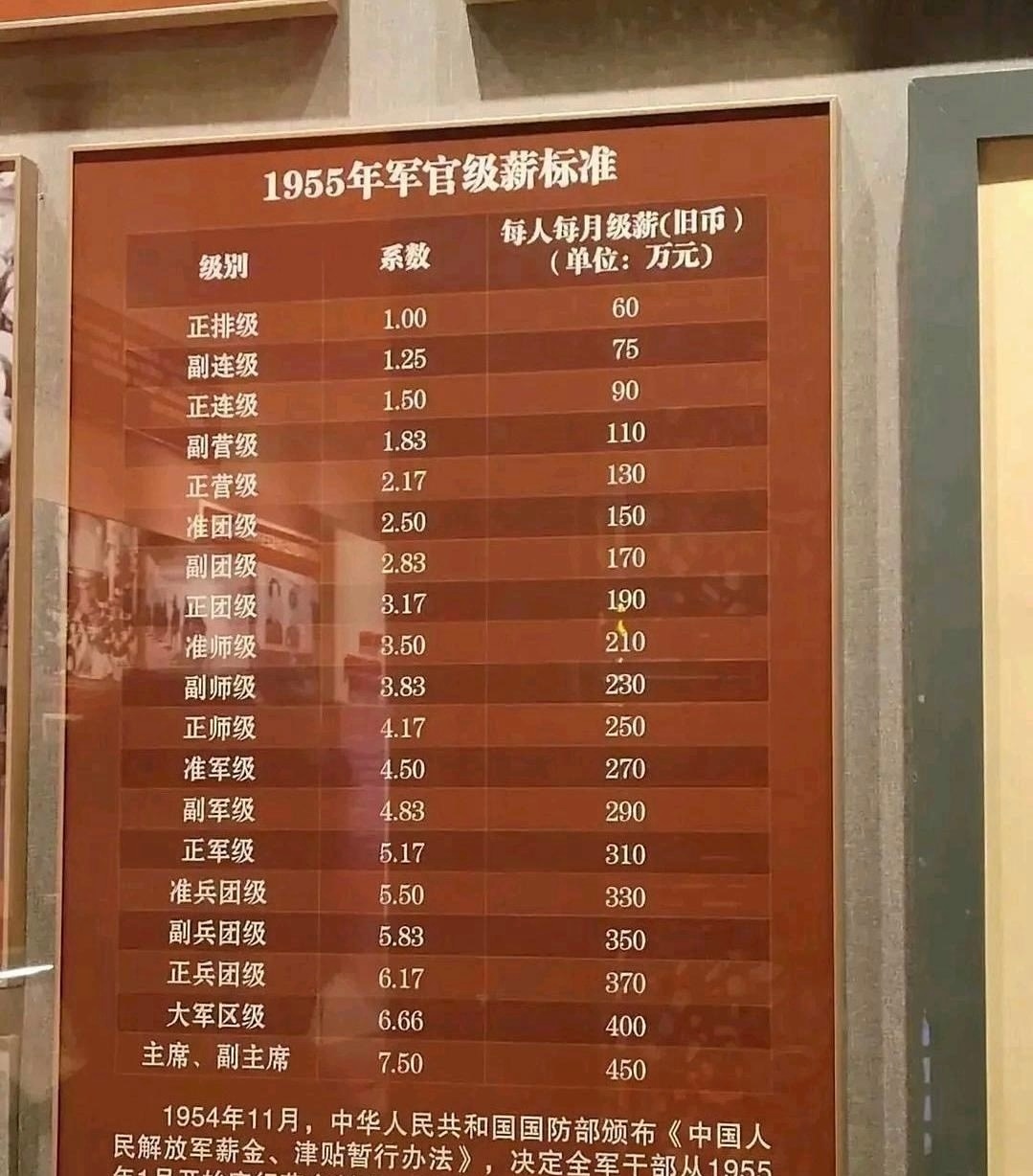 军官的工资居然这么高吗？一个月有60万 