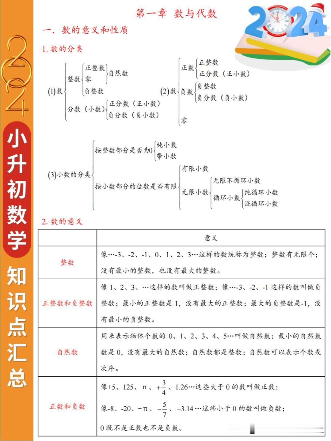 【✅小升初数学总复习，知识点全面归纳】
看这篇够了❗收藏❗
小升初数学课内知识点