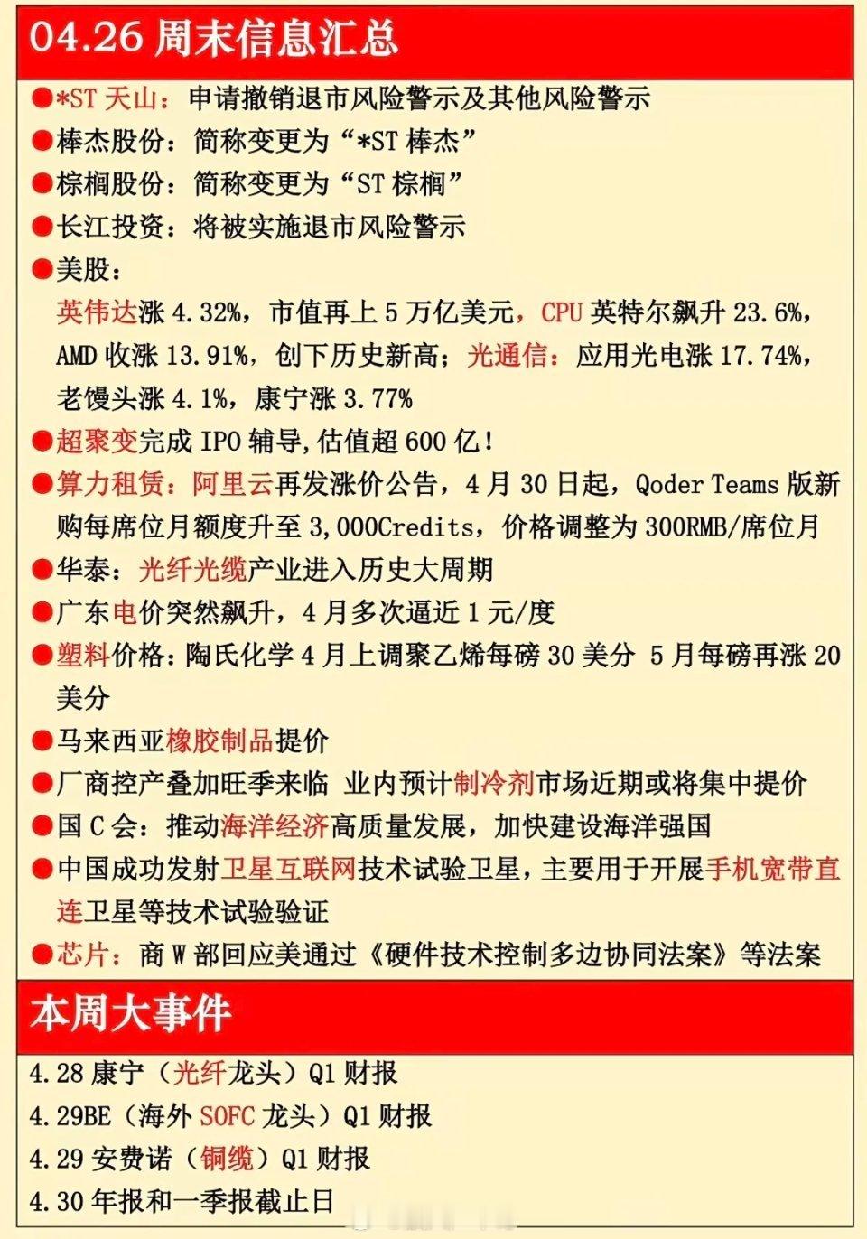 4.26周末  财经信息汇总！1.超聚变IPO2.算力租赁3.光纤光缆4.塑料，