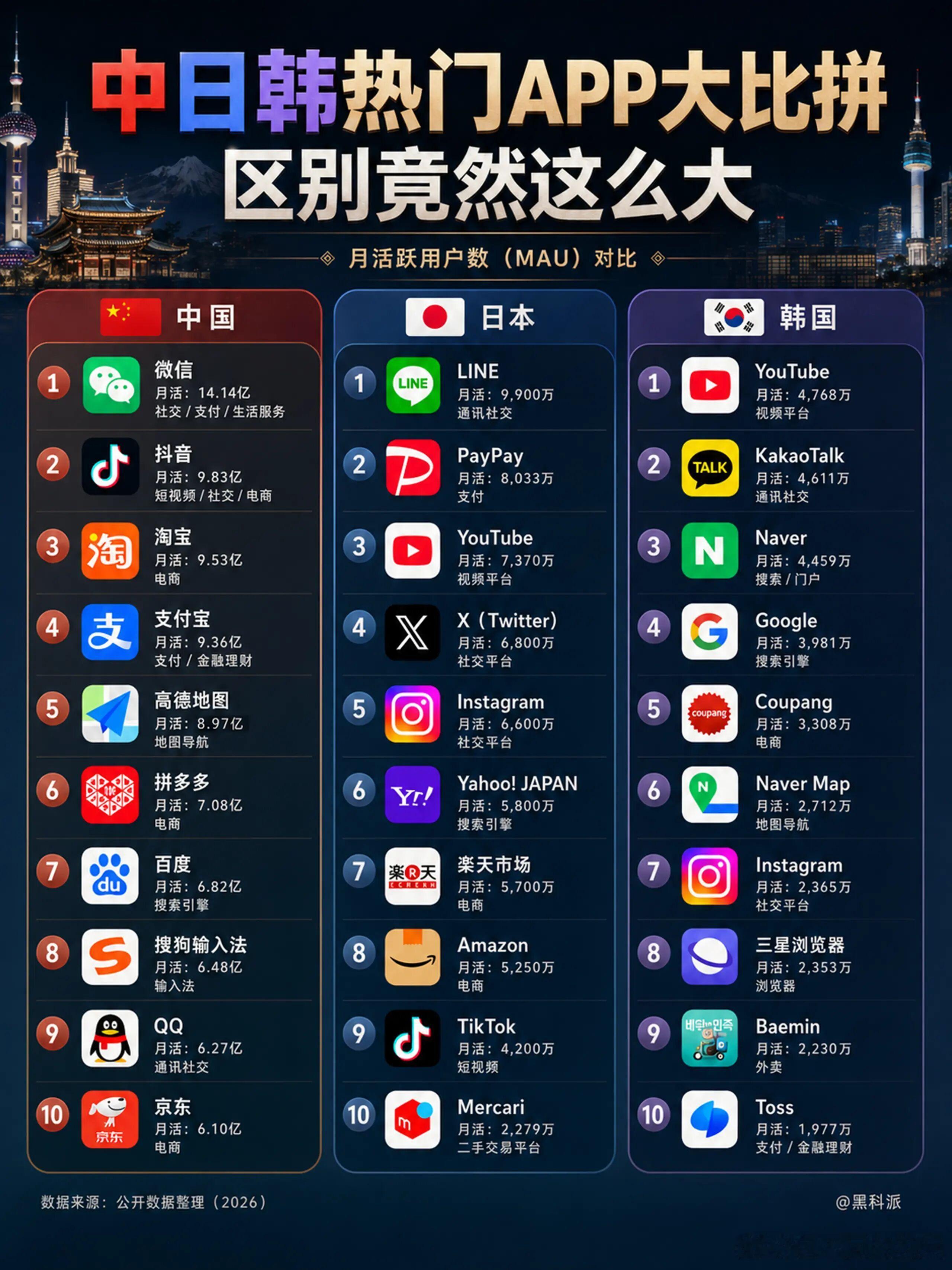 分享图片 