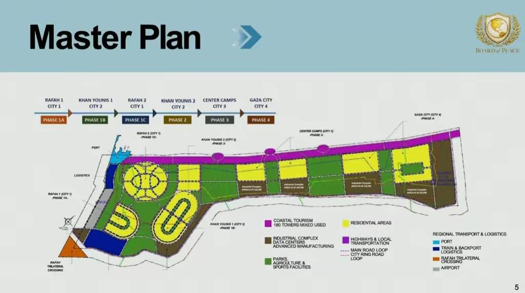 加沙变迪拜进行中……

近日，库什纳公布了加沙未来的“总体规划”，他说，这将分阶