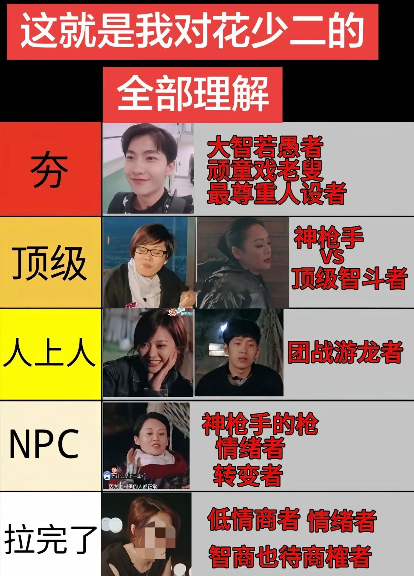 终于看到杨洋在花少二里面排名第一了 ​​​