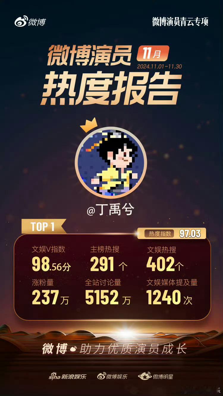 告诉全世界丁禹兮他值得！！！新剧 黑白森林  热播中！看完古装看看现代～冲啊 