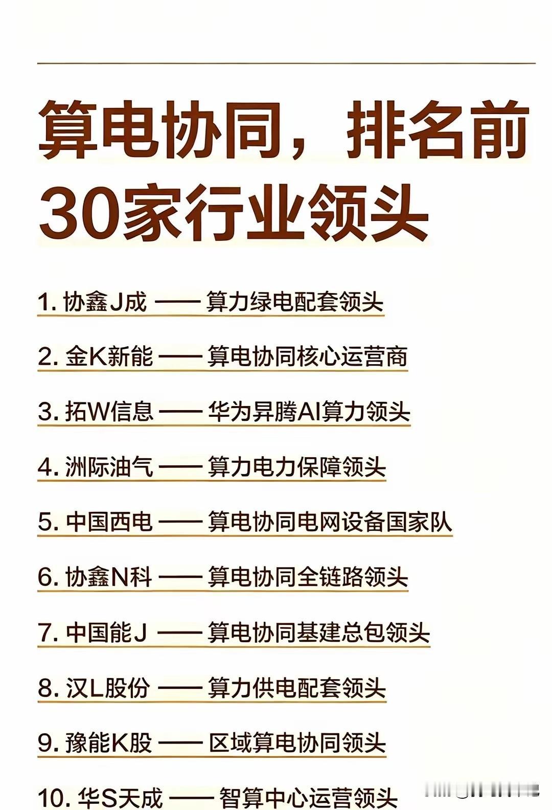 算电协同概念的，排名前30家企业
收藏学习。