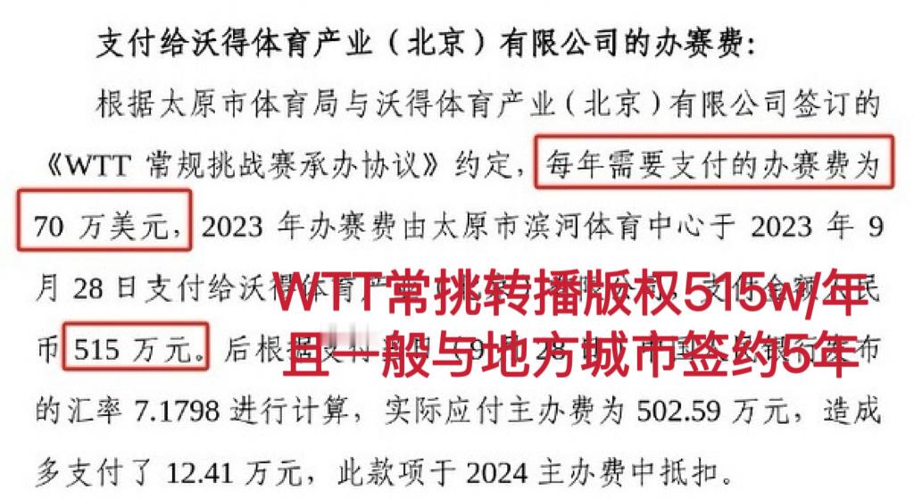 国际乒联致敬马龙樊振东陈梦 致敬暂停，让我们看看WTT系列赛事的【版权费】情况：