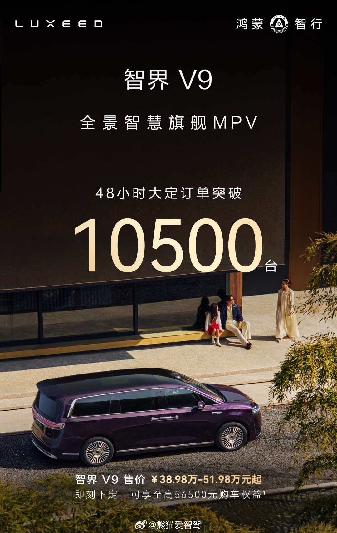 鸿蒙智行首款MPV智界v9 48小时累计大定突破10500台，这个数据如何？昨天