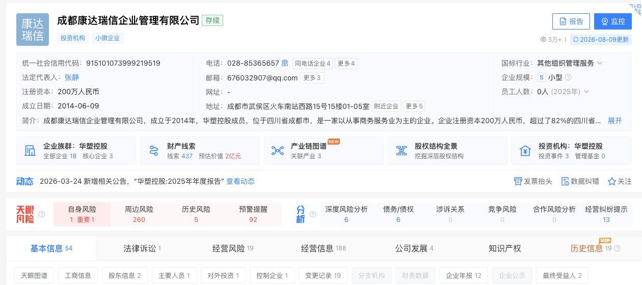 华塑上半年亏损2105万拟提供3.28亿担保
对30.6%间接权益子公司担保1.