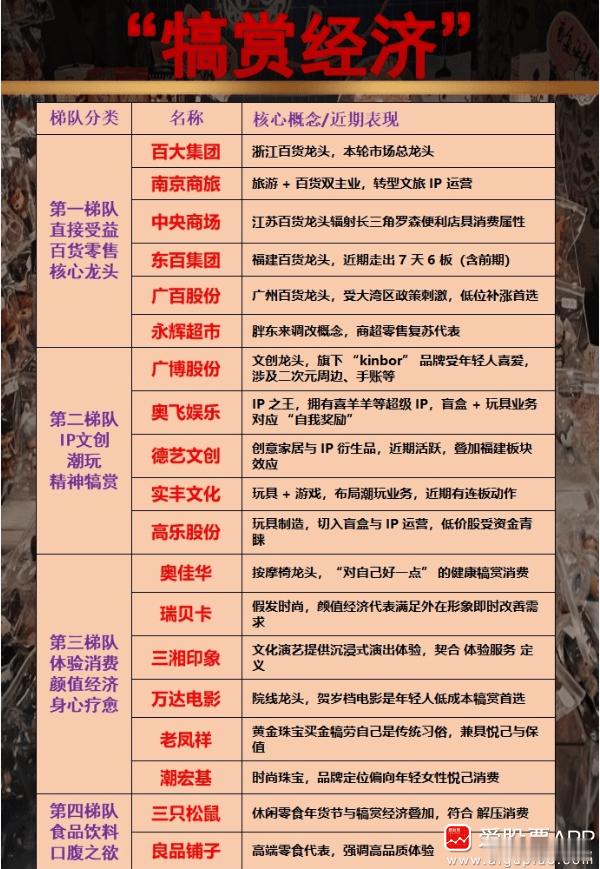 今天A股出了一个新题材：犒赏经济。爱股君看了下，大致指符合年轻人的消费，什么奶茶