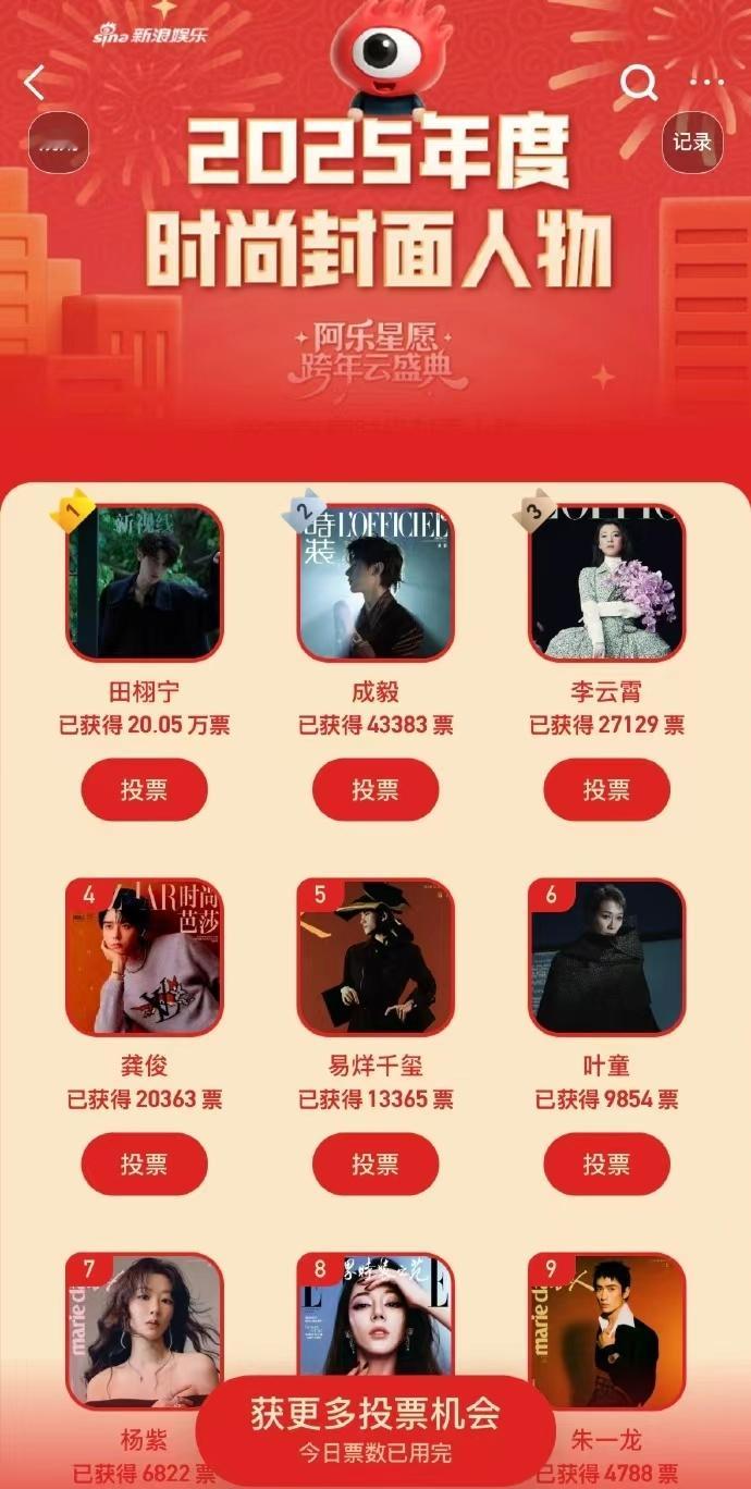 田栩宁断层登顶时尚封面人物田栩宁时尚封面人物top1田栩宁时尚封面人物top，田