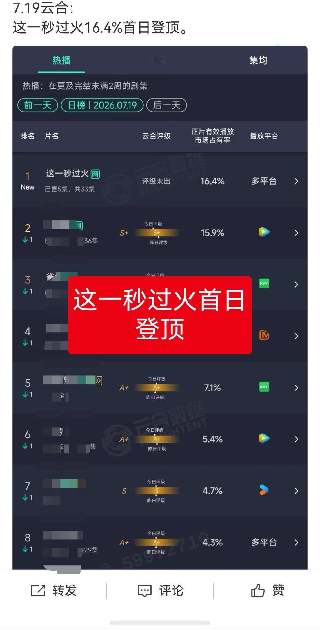 哥们别闹了行不行，知不知道我扒拉你都得费劲倒着找？拿着受众最广的古偶题材被题材最