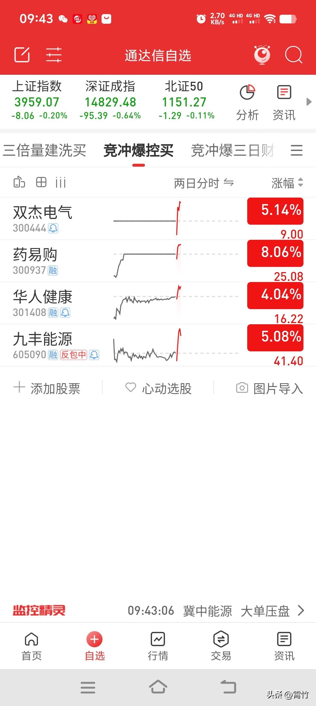 给自己立个狠目标！
暑假50天炒股挑战：2.8万本金干到5.6万，直接翻倍！
全