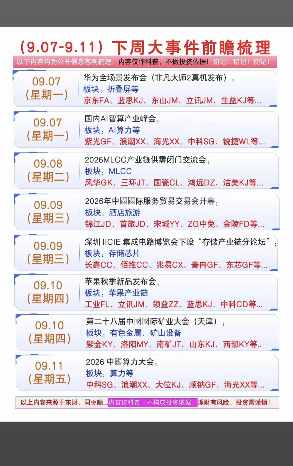 9.05周六  下周：财经热点前瞻！

1.算电协同
2.华为折叠屏OLED
3