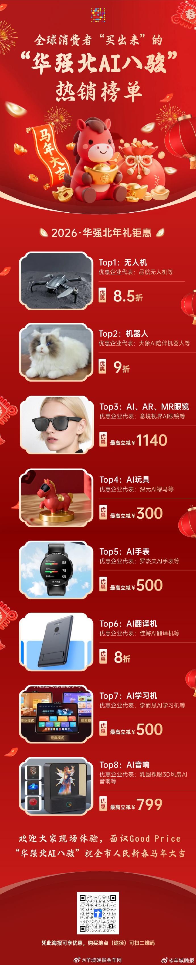 #热气腾腾的中国年# 【#深圳年货中的高科技# 深圳“科技年货”销量涨三成！华强