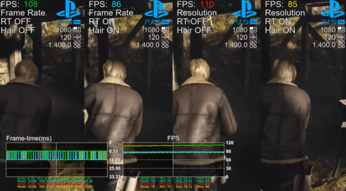 PS5 Pro版《生化4RE》：帧数飙升至100+，画质升级显著