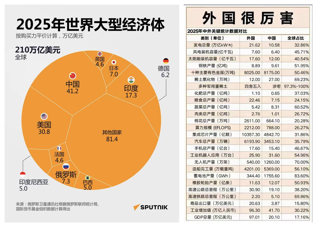 ✨中国已经控制了世界工业命脉✨

🐼 2026年中东地区的这场战争，打出来了一