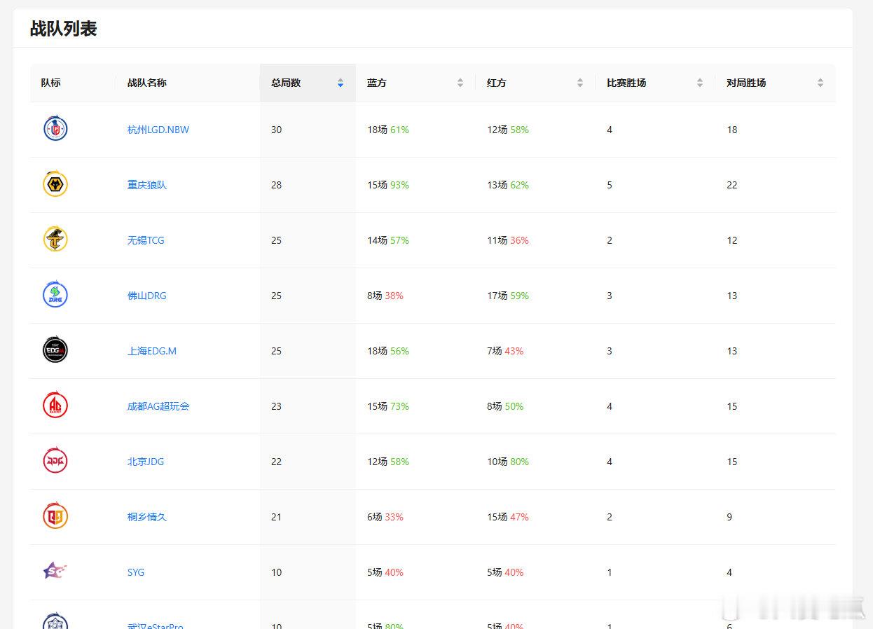 北笙粉丝制作的一个网站网页链接网站完全免费给所有热爱赛事的瓜友们一个直观的数据查