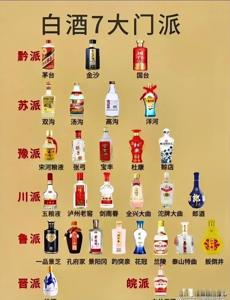 白酒的七大门派，怎么觉得川派的酒比较上档次！[赞][赞][赞]
山西就一个汾酒，