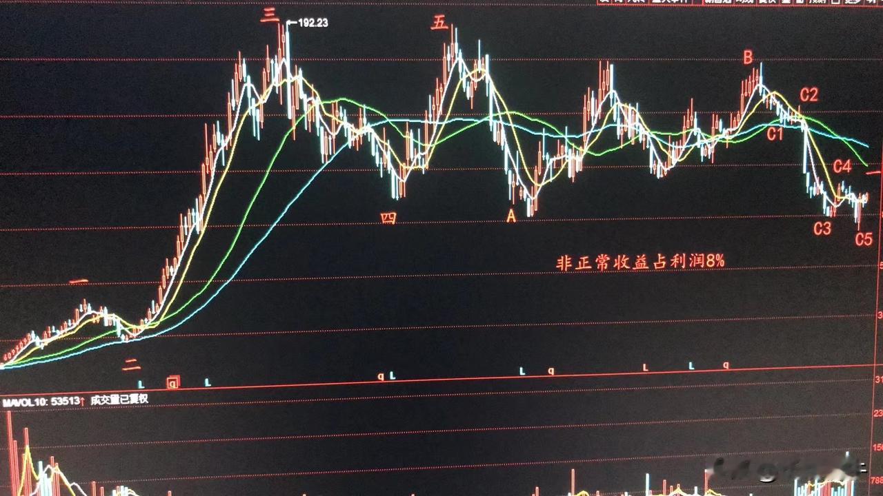 148：好友聊股2.26日
一、持股记录
1、传音控股：持股19天，获利+9.3
