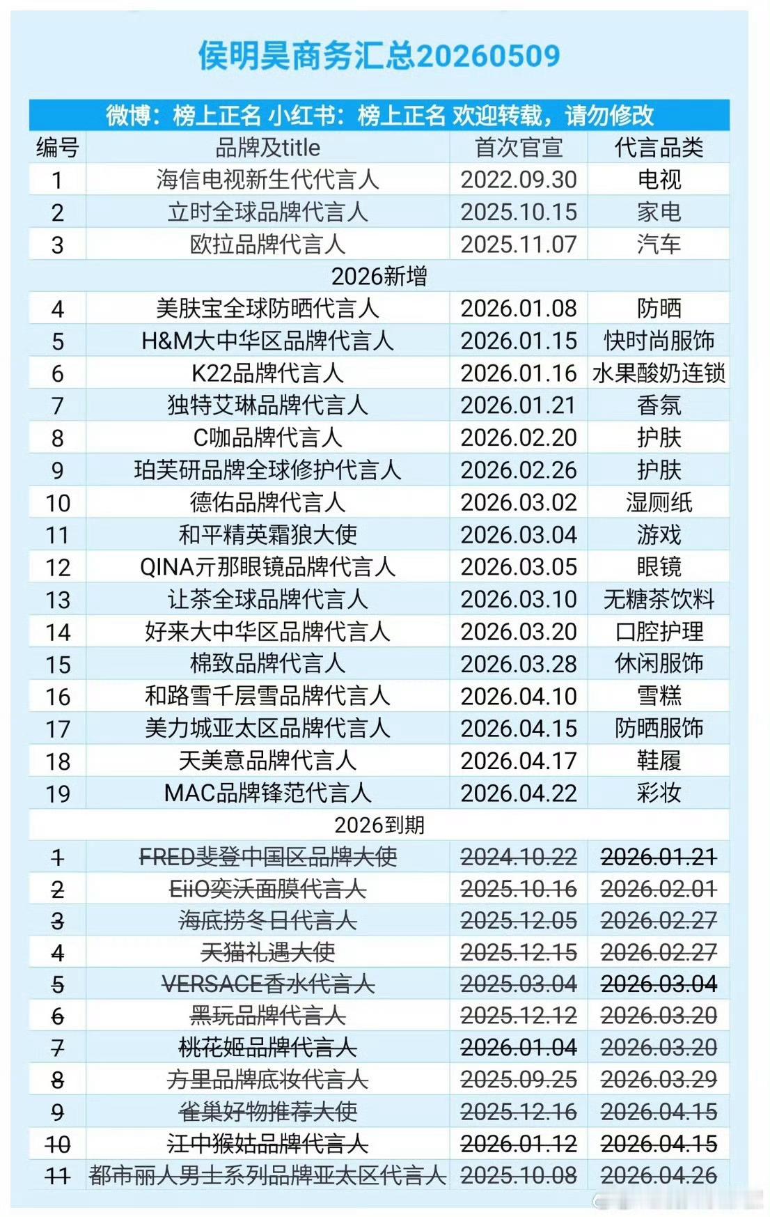 侯明昊的代言怎么都是短代