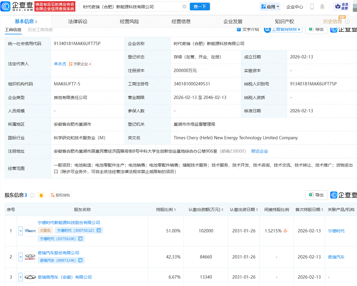 宁德时代、奇瑞汽车合资公司成立，注册资本20亿
