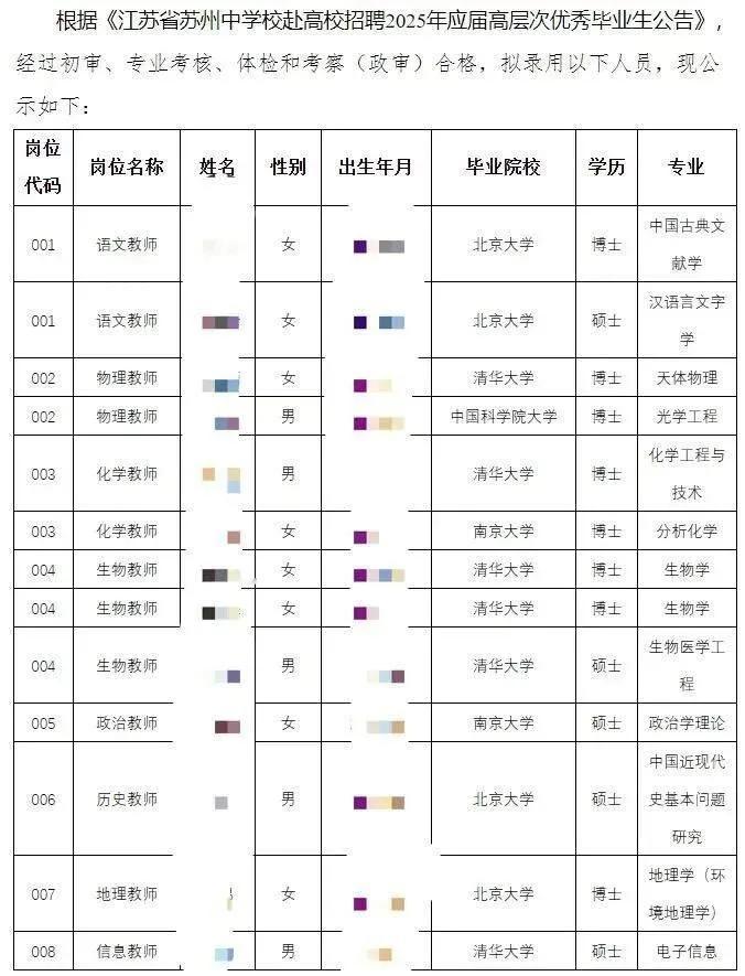 江苏一中学招聘老师13名，录取结果中有8名是博士，10名来次清华北大的应届生，但