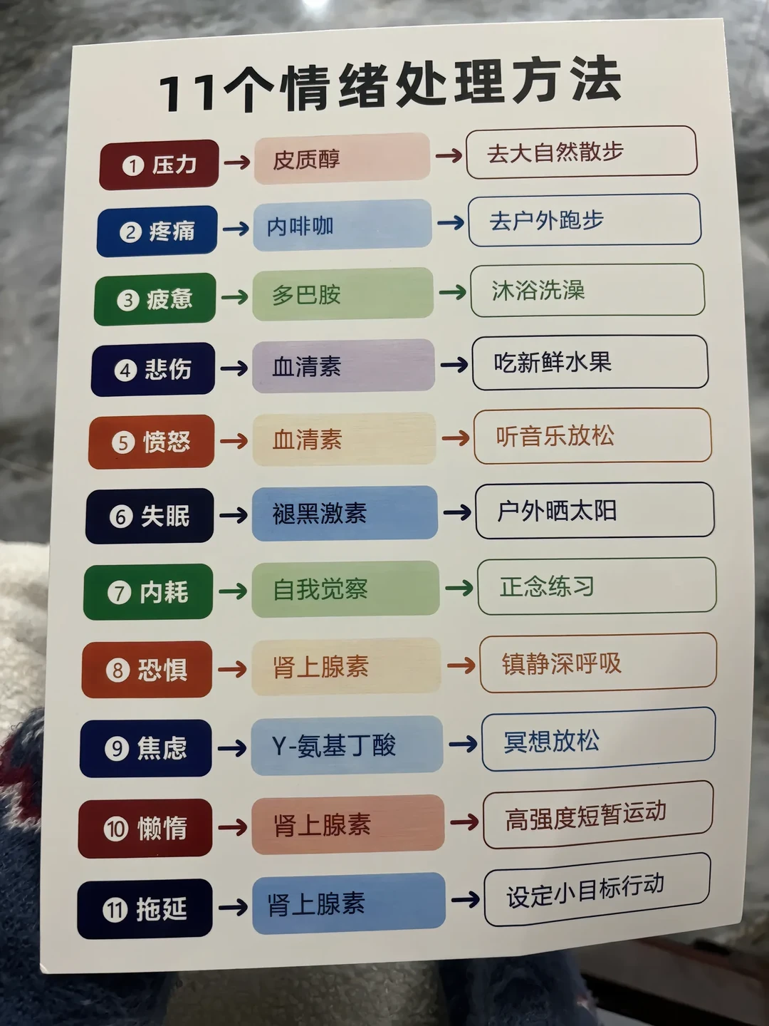 心理师干货总结｜5 张图搞定情绪与自我提升