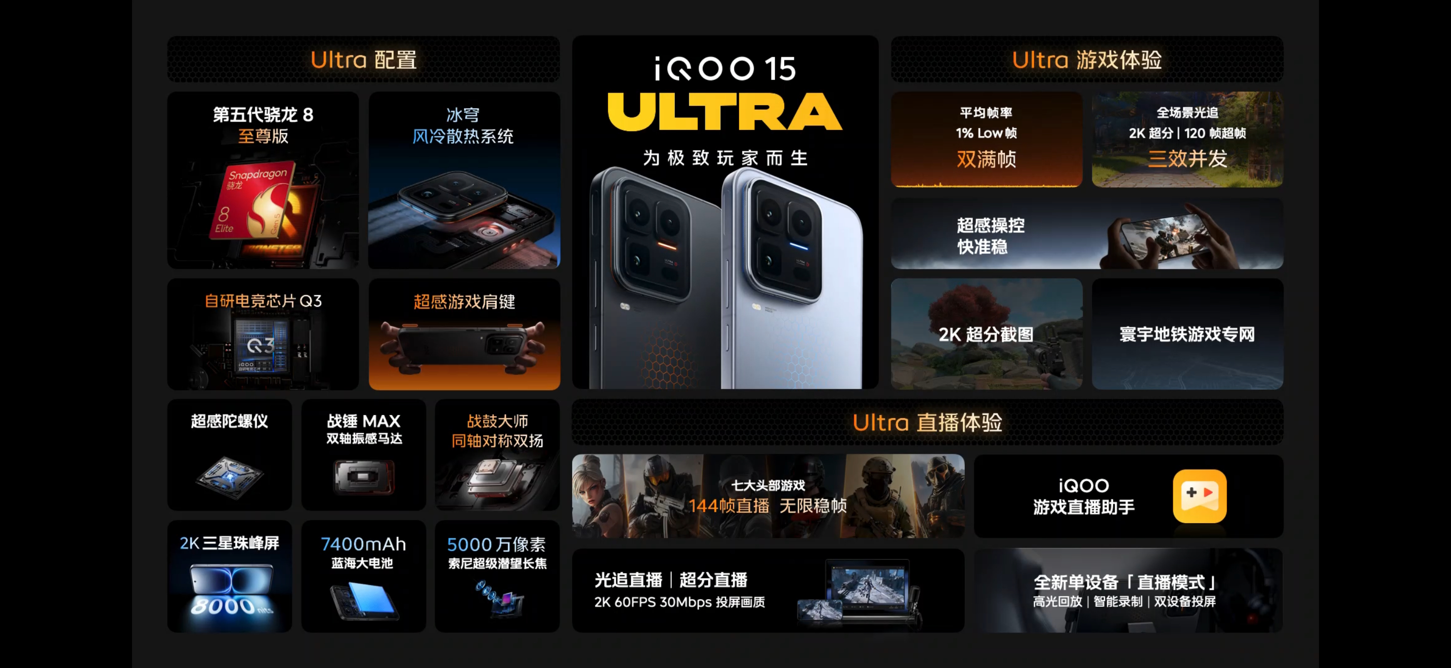 iQOO15 Ultra价格出来了这手机亮点挺多的，大伙觉得怎么样 