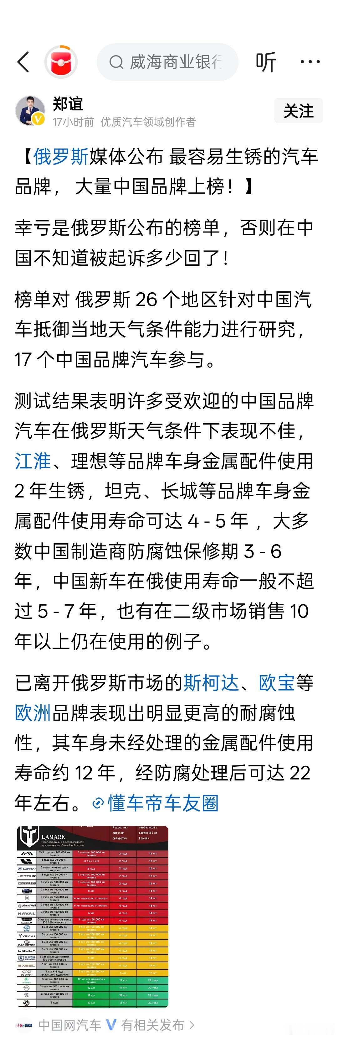 俄罗斯拉马克公司发布一份汽车腐蚀排行榜，理想高局第二，理想高管怒斥。 