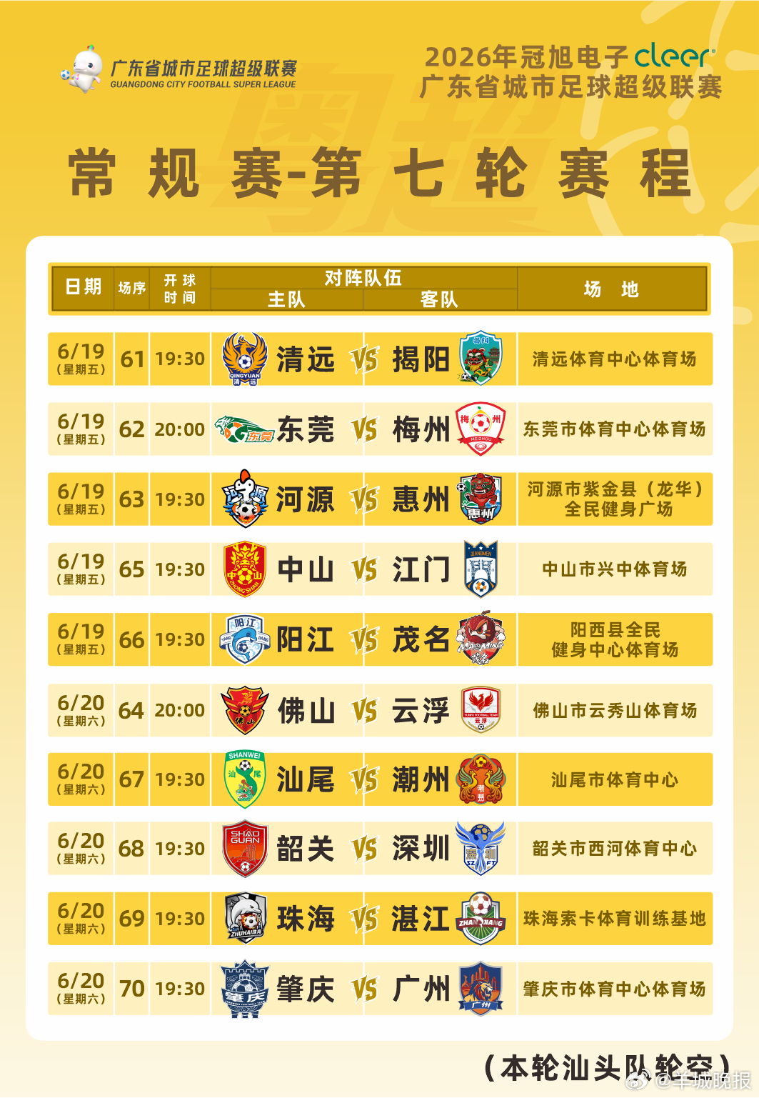 【#今晚22点粤超第七轮球票截止预约#】随着粤超常规赛进入下半程，无论是射手榜还