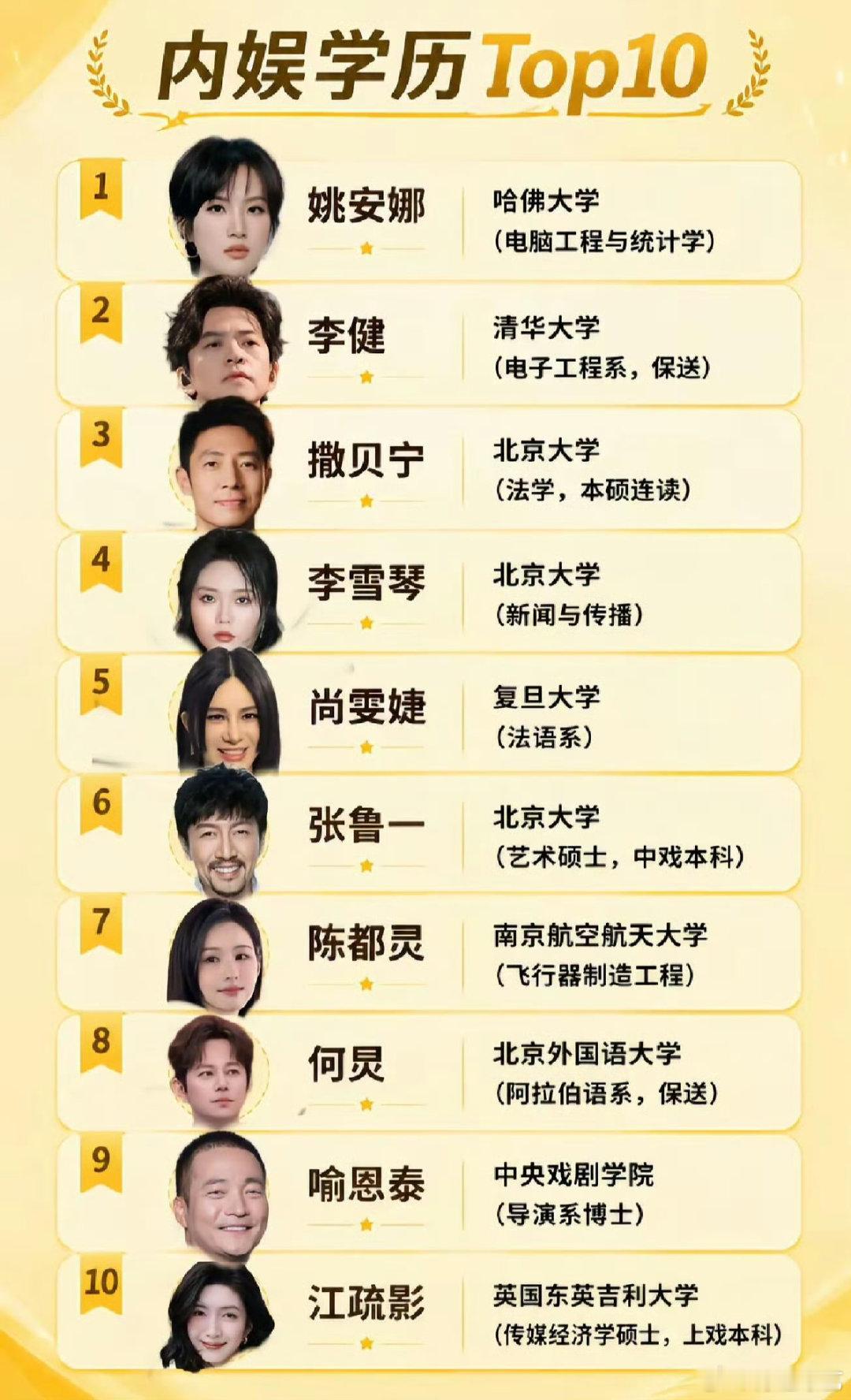 内娱学历Top10名单 盘点内娱高学历艺人，个个履历亮眼，颜值才华双在线，实在太