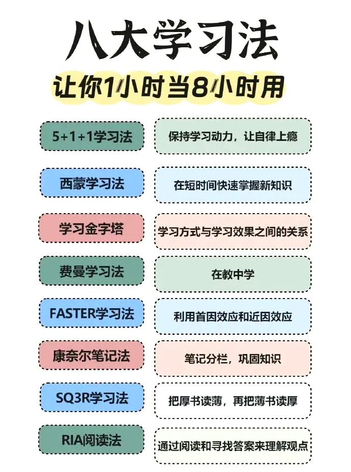 拒绝低效：8大学习法，专治学不下去！