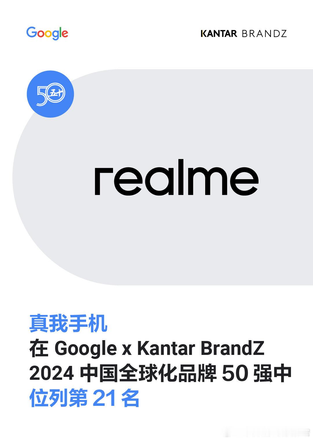 真我手机入选凯度BrandZ中国全球化品牌50强位列第21名，这是真我连续第3年